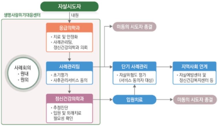 보건복지부, 자살생각 유경험률 14.7%...5년 새 3.8%p 감소