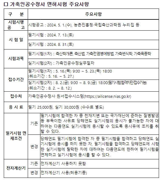 [농촌진흥청]가축인공수정사 면허시험, 올해부터 이렇게 바뀐다.