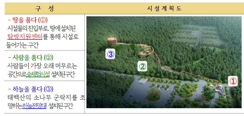 태백산하늘전망대개장… 국립공원 저지대탐방 문화 정착