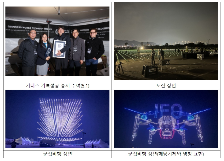 세계 최대 5,293대 드론 군집비행 기네스 기록 달성