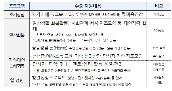 [보건복지부]연 최대 200만 원 가족돌봄청년 자기돌봄비, 우리카드 통해 지급