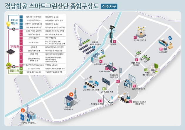 국토교통부, 경남항공 국가산단, 스마트그린산업단지로 지정