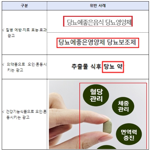 식약처, ‘당뇨 예방·치료’ 등 부당광고, 177건 적발·조치