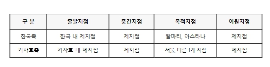 국토교통부, 카자흐스탄 수도 아스타나 직항노선 다시 열리다