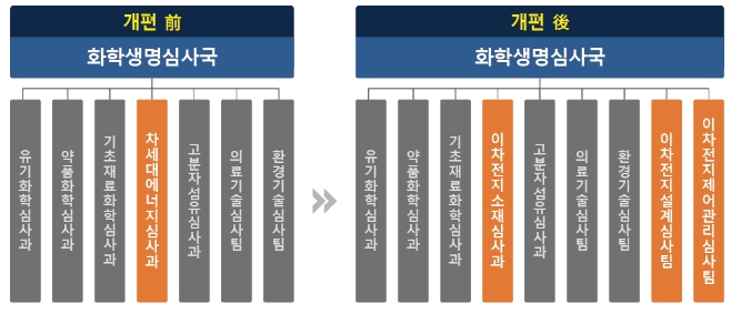특허청, "이차전지 특허심사, ‘더 빠르고 더 정확하게’"