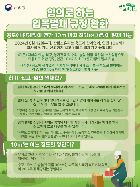 산림청, 산림 내 임의벌채 규정 완화…용도에 관계없이 연간 10㎥까지 허가(신고)없이 벌채 가능
