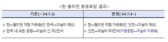 국토교통부, 지방공항에서 마닐라, 언제라도 갈 수 있게 된다