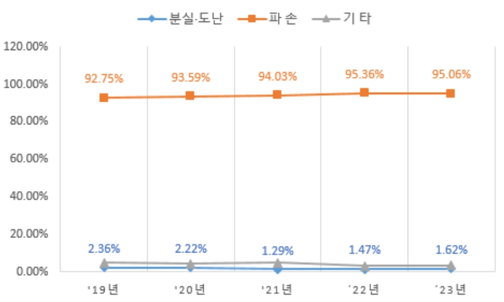 식약처, 마약류 파손·분실·도난 감소 위한 협의체 운영