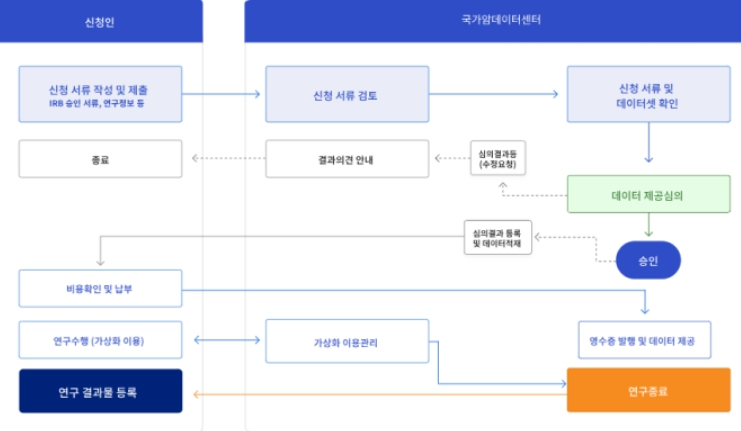 보건복지부, 226만 명 암환자 빅데이터 확대 개방