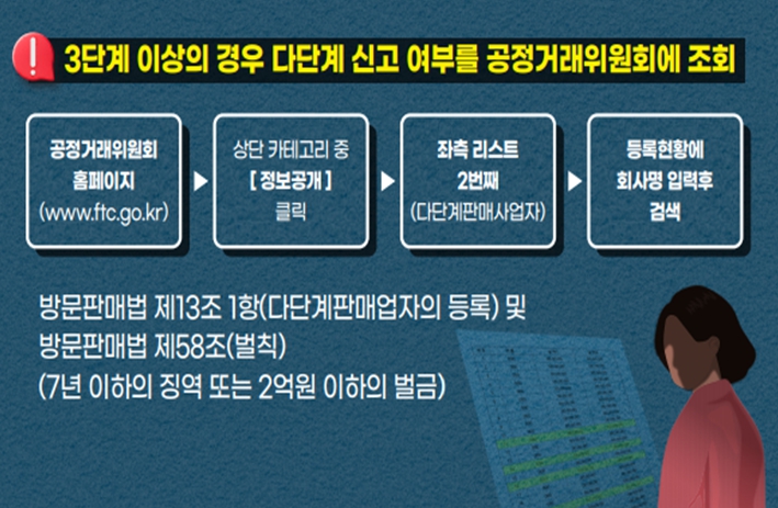 ''회원 모집시 고수익 보장''…서울시, 은퇴자 노린 가상자산 불법 다단계 피해주의보 발령