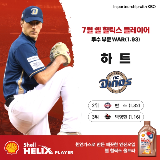 NC 하트·삼성 강민호, 2024 KBO 리그 7월 월간 쉘힐릭스플레이어 선정