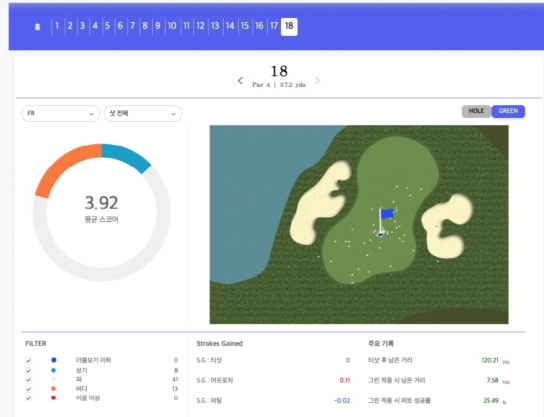KLPGT,  디지털 운영 시스템 대폭 강화