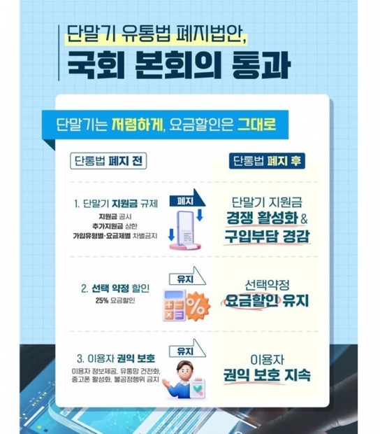 '단말기 유통법 폐지 법안' 국회 본회의 통과…"소비자 통신부담 경감 기대"