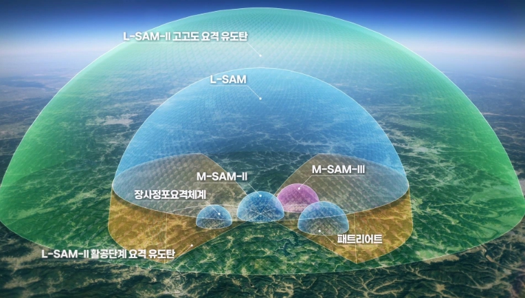 방위사업청, 방어범위가 대폭 향상된 L-SAM-II 개발 착수