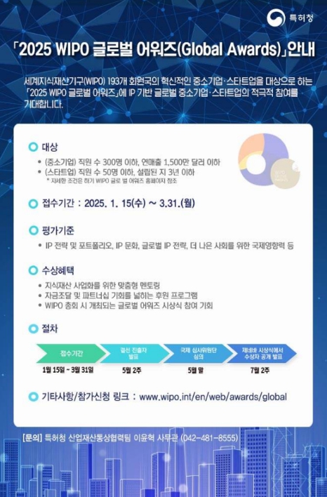 특허청, 해외 진출과 도약의 기회! '2025 WIPO 글로벌 어워즈' 신청하세요