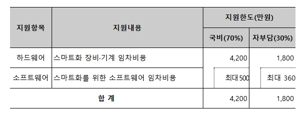 중기부, 2025년 소공인특화지원사업 참여 소공인 모집
