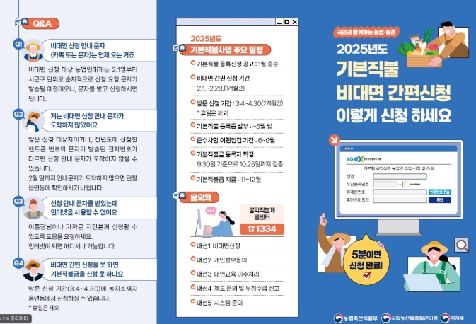 경남도, 기본형 공익직불금 비대면 간편신청 접수