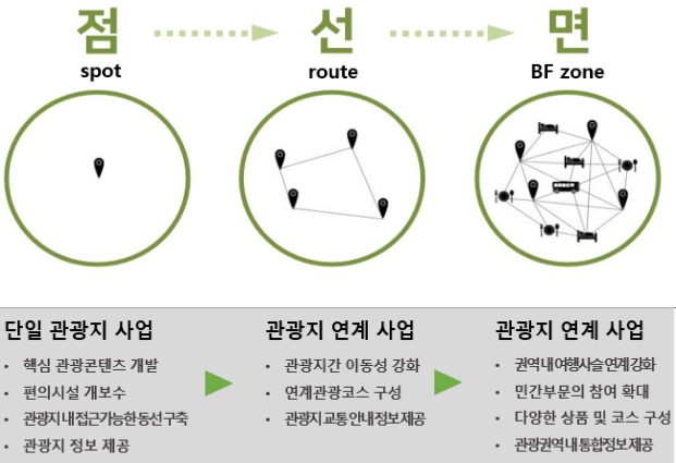 문체부, '파주시' 누구나 편리하게 여행하는 무장애 관광지로 재탄생