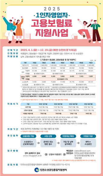 인천신용보증재단, 영세 소상공인 사회 안전망 강화