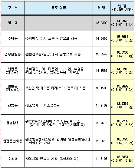 dg759도시가스2016.jpg