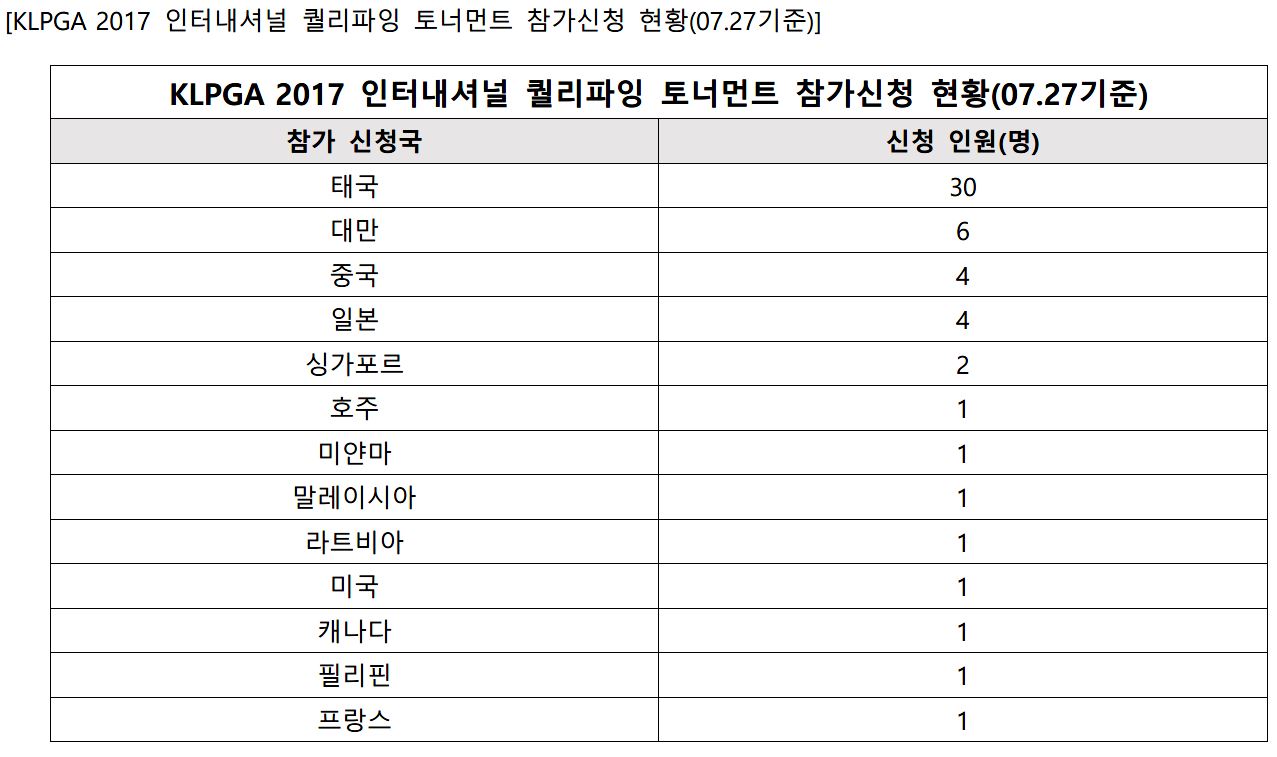 IQT%20참가신청현황.jpg