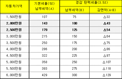 201807182222개소세1.jpg