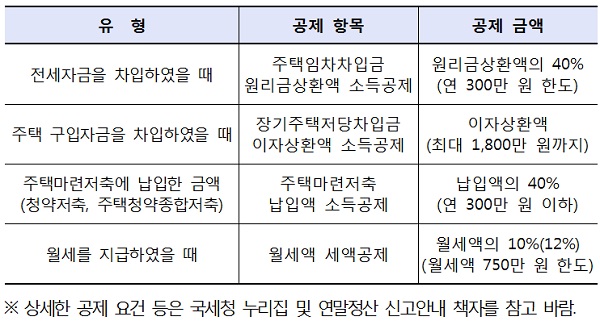 77761연말정산.jpg