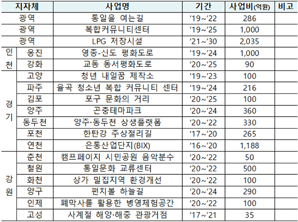 20190207DMZ개발yuy.jpg