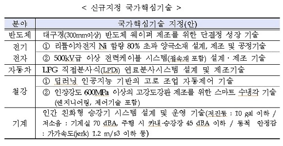 201906xx신규지정 국가기술.jpg