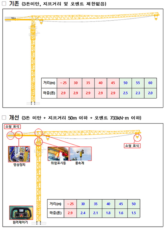 12321타워크레인1.jpg