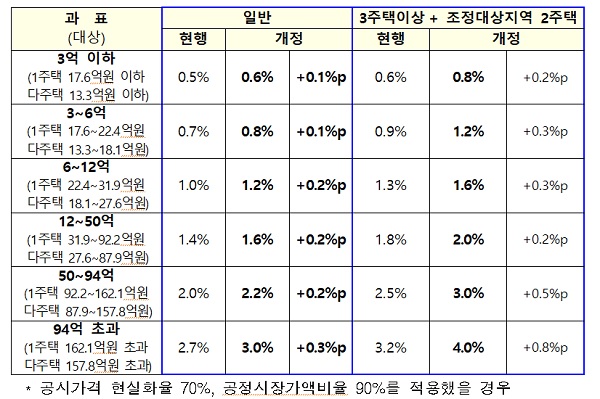 1216부동산규제1.jpg
