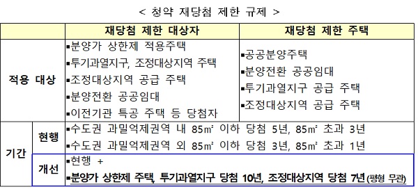 1216-2부동산규제2.jpg