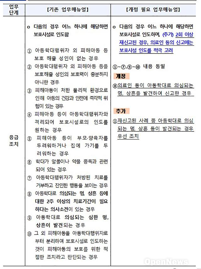 20201130222아동학대보호조치.jpg