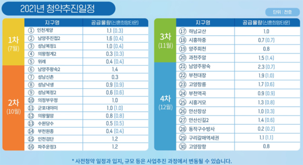 35353535_3기신도시2.jpg
