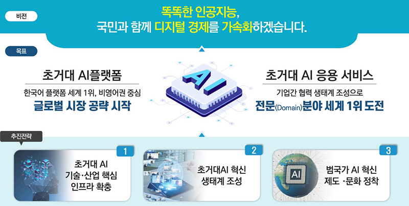 2023041414_초거대AI.jpg