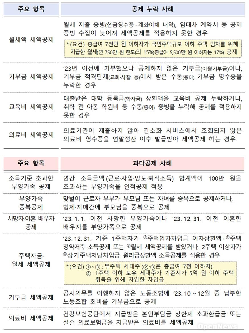 875-공제누락10.jpg