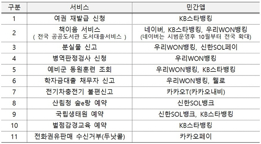 875-20240617_민간앱공공서비스1.jpg