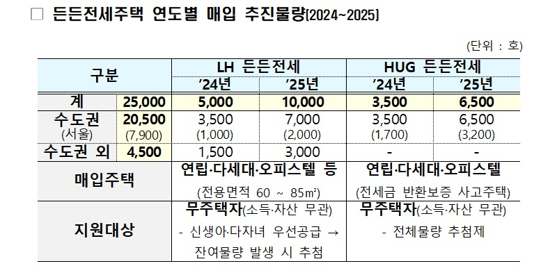 20240618_든든전세주택 도표1.jpg