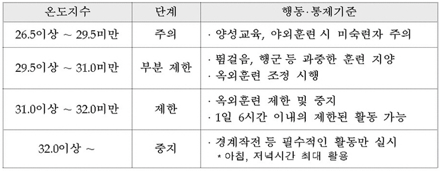 20240628훈련_온도지수03_02.jpg