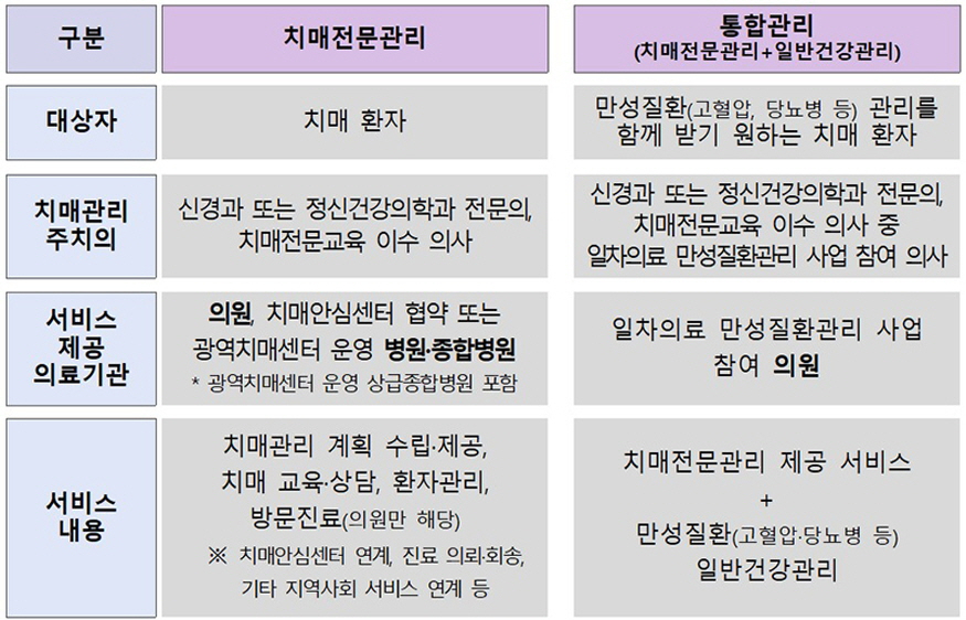20240724chi_치매관리주치의.jpg