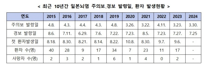 20240726dlf일본뇌염주의보2.jpg