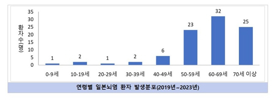 이론뇌염3800po.jpg