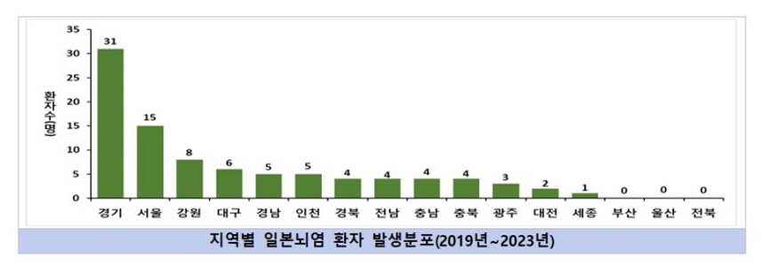 2024일본뇌염발생지역3i800.jpg