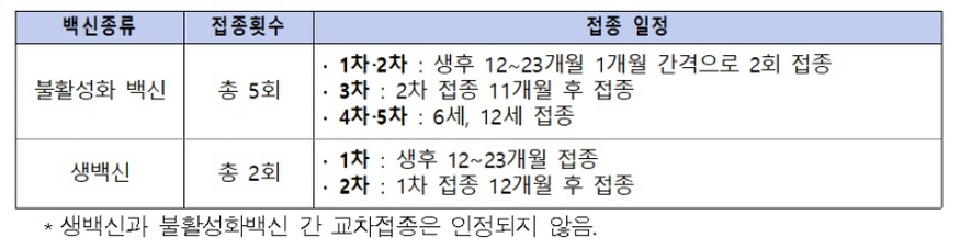 20240일본뇌염백신4.jpg