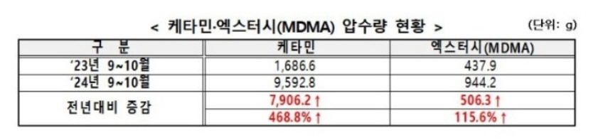 2024112501_마약유압수현황_경찰청2.jpg