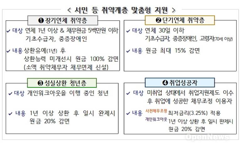2024123001_기초수급자 원감면1.jpg