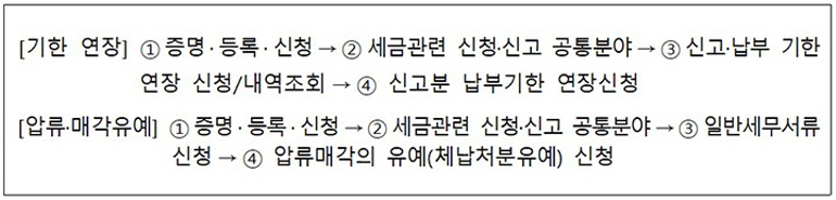 2025032601_산불재난지역_법인세 납부 연장1.jpg