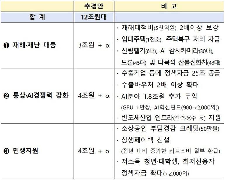 20250415_2025추경안 반영내용1.jpg